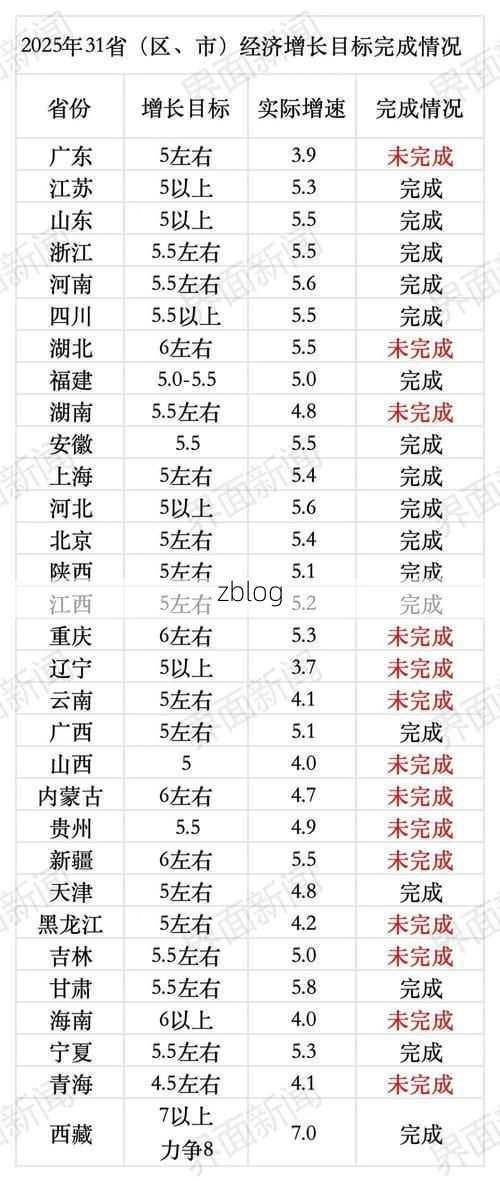 31省新增本土12例(31省新增本土0例)，泸州疫情引关注_75486