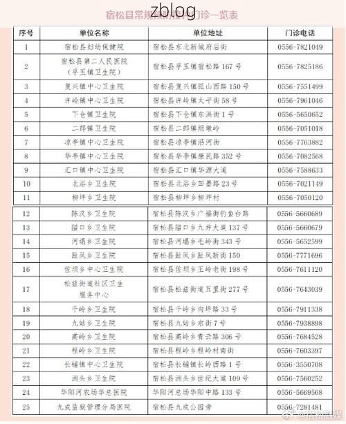 宿松新增1例无症状感染者  宿松疫情防控最新通报_44884